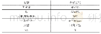 《表1 基料的性能：分析彩色建筑节能涂料的制备和性能》