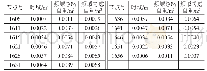 表1 索网幕墙位移响应的方差