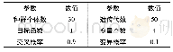 《表3 遗传算法参数设置：液压混合动力工程车辆联合制动系统优化与仿真》