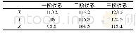 《表1 全部锁紧时的前3阶模态》