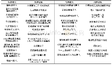 《表5“焊枪姿态和悬浮高度设置有误”故障模式及故障现象》