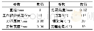 《表1 麻花钻刀具几何参数》