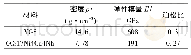 表2 YG8与0Cr17Ni4Cu4Nb的材料特性