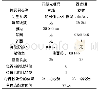 《表1 第二编码器配置：运载火箭框环自动钻孔设备控制系统的设计》