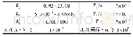 表1 参数整定之后的取值和范围