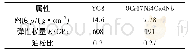 表1 YG8与0Cr17Ni4Cu4Nb的材料特性