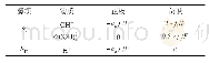 《表2 电化学反应过程中物质的源项》