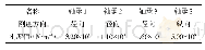 表1 推进轴系各轴承刚度值[13]