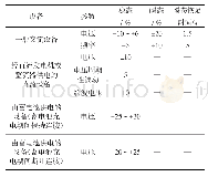 表1 电压和频率波动表：基于层次分析—模糊综合评估法的电力推进船舶电能质量实时评估系统