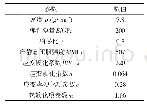 《表2 45#钢参数：多次水下爆炸作用下钢板动态响应数值模拟》