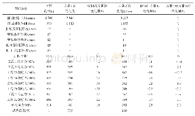 《表4 两种方案耦合优化结果汇总及对比》