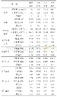 表2 柴油机热力参数计算值与试验值对比