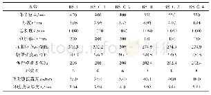 表1 试验模型的测量尺寸和材料特性
