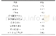 表1 船舶主要参数：高速船型融合特型球鼻艏的多方案优化设计