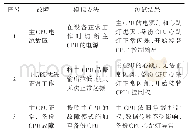 表1 双CPU故障测试结果