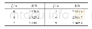 《表9 V0=0.575 m/s时不同ξ下的CFD结果》