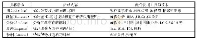 《表1 DMAIC过程介绍》