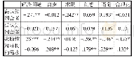 《表1 认知闭合需要与应付方式的相关分析（r)》