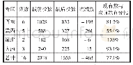 《表1 战前战后学校比较（7月）》