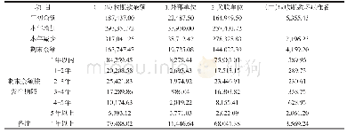 《表1 应收账款明细表 XX年X月》