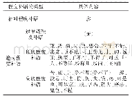 表1 山西方言极性程度补语按程度类型分类表