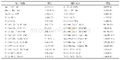 表2 化合物的部分键长（）和键角（）