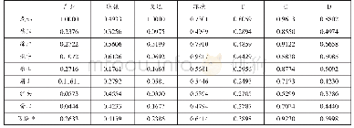 表3 8城市及“平原区”的T、C、D值-2016（保留4位有效数字）