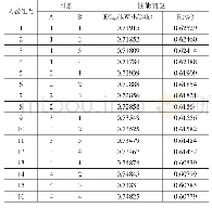 《表6 Vth和Le的全面试验结果》