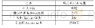 《表1 均方根误差均值比较》