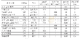 《表3 加工工艺方案：基于车铣复合的高温合金加工工艺研究》