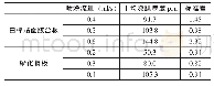 表2 喷涂流量对漆膜厚度和均匀性的影响