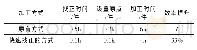 表3 改善前后对比：自动找正和在线测量技术在数控加工中的应用