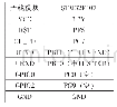 表1 ESP8266与STM32F407连接表