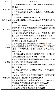 表1 测量指标：新能源公交车电气舱自动化除尘技术的应用研究