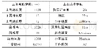 表1 双梁桥式起重机参数