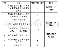 表3 装配机器人、自动焊接、龙门机构移位工艺流程和时间节拍分析