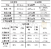 表1 主要设备材料：主动正交励磁在铁磁性管道内检测实验验证