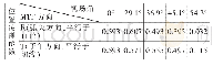 表1 传递函数：基于数字仿真的星载可见光探测器可靠性研究