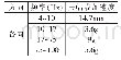 表5 低频正弦振动环境：基于数字仿真的星载可见光探测器可靠性研究