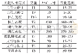 表2 设计变量及变化范围