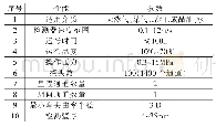 表1 Φ1016油气管道三维漏磁/动磁金属损失裂纹内检测设备技术指标