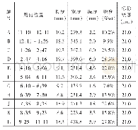 表7 环焊缝异常缺陷尺寸估计