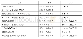 表2“满洲青年联盟”沙河口支部涉及“满蒙时局问题”的活动及代表派遣