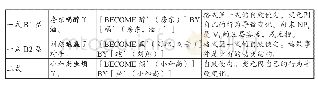 表2 基本句型：变元凸显动结式