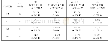 《表2 数据描述：集体行动中赏罚效果的差异性研究：来自公共品实验的证据》