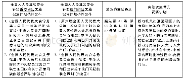 表1 全国人大及其常委会实施宪法“解决港澳回归的国际条约批准”