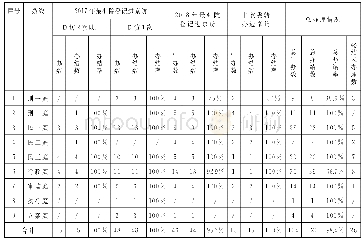 表2 2018年H市法院涉诉信访矛盾处理进展情况统计表（条线）