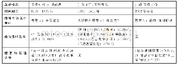 表1 法律-文件在不同互动时期的文本体现