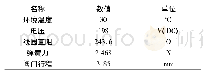 《表2 改进后温升试验初始参数》