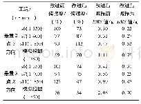 《表4 改进前后悬置点的传递率》